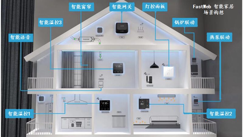 千元内智能门锁电池续航，揭秘续航背后的秘密