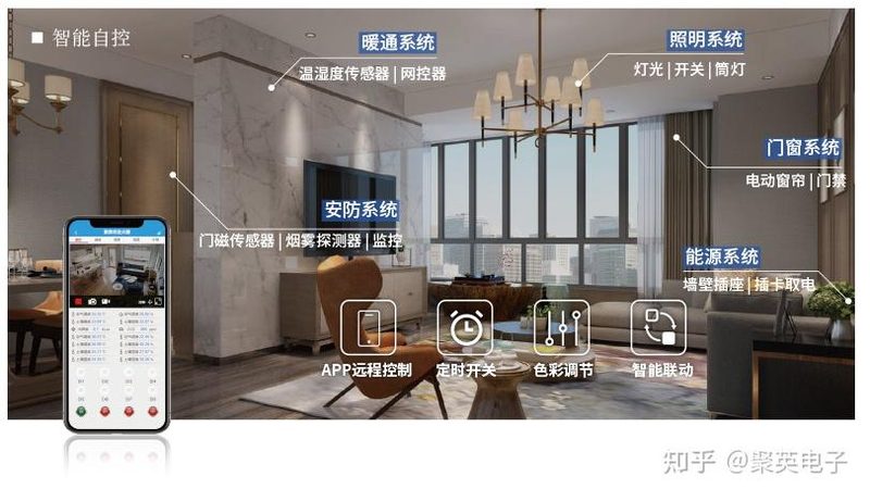 智能家居系统报价方案：揭秘智能家居系统的成本构成与选购要点